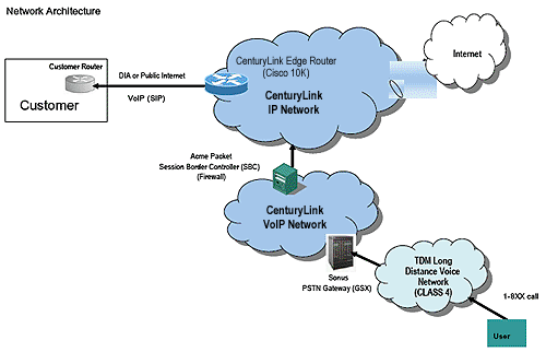 IP Voice